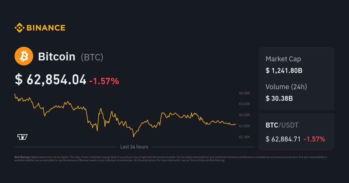 Cryptocurrency Prices, Charts And Market Capitalizations | CoinMarketCap