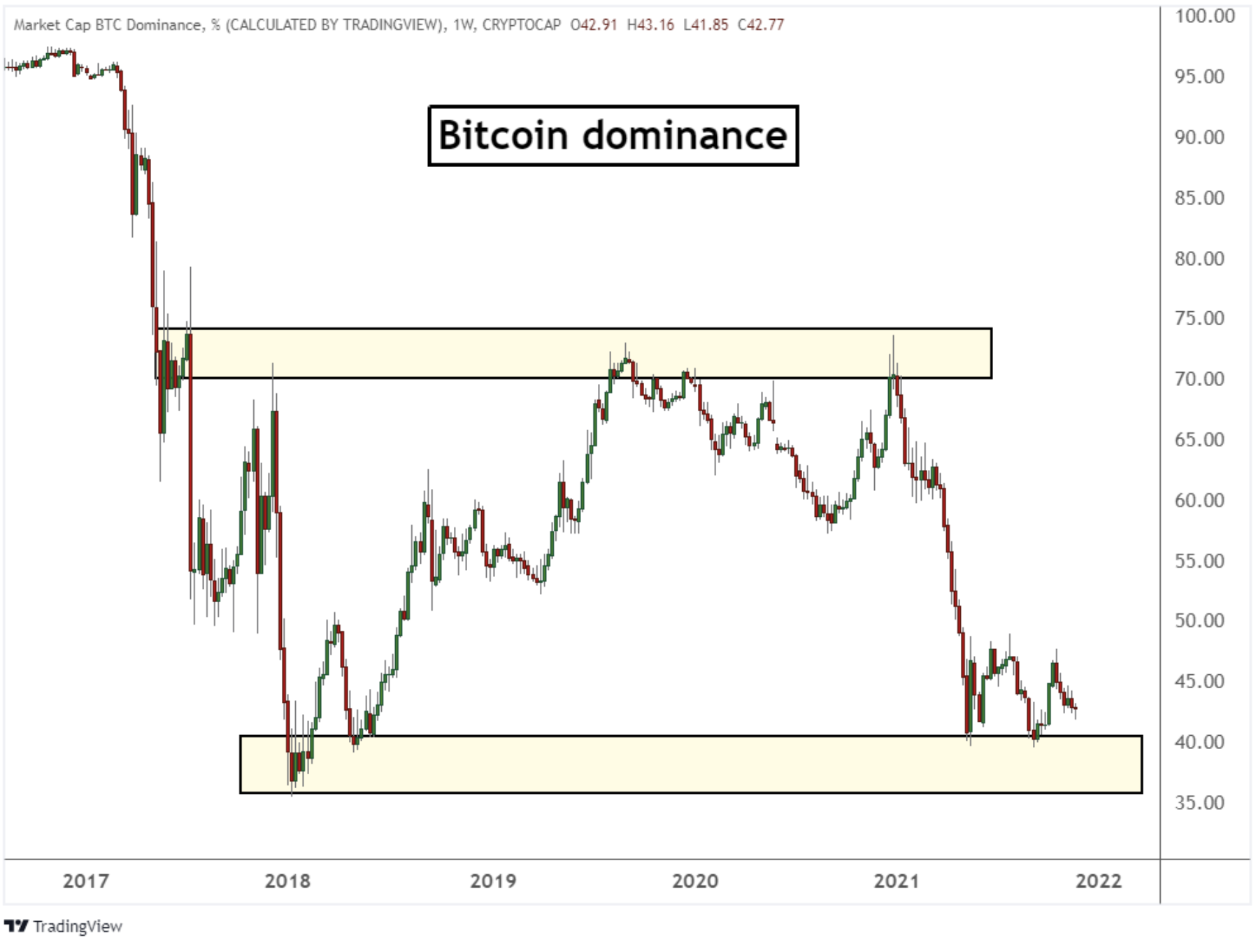 Bitcoin Market Cap,Bitcoin dominance | CoinGlass