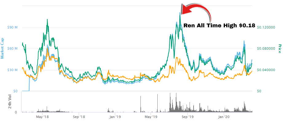 Best Penny Cryptocurrency To Invest 