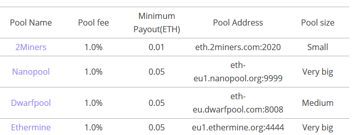 Ethereum Mining: Understanding The Second Largest Cryptocurrency