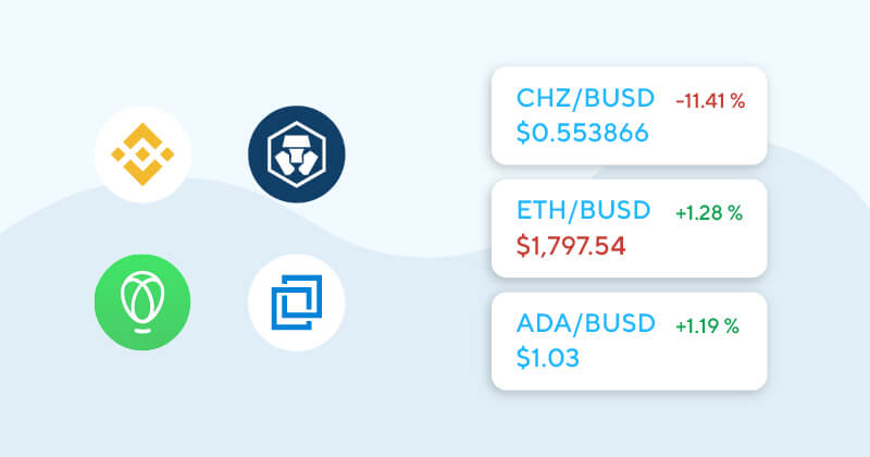 Top Cryptocurrency Exchanges Ranked By Volume | CoinMarketCap