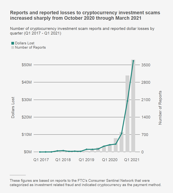 Bitcoin’s price history: to | Bankrate