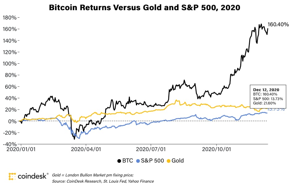 Bitcoin Price Prediction , , , - 