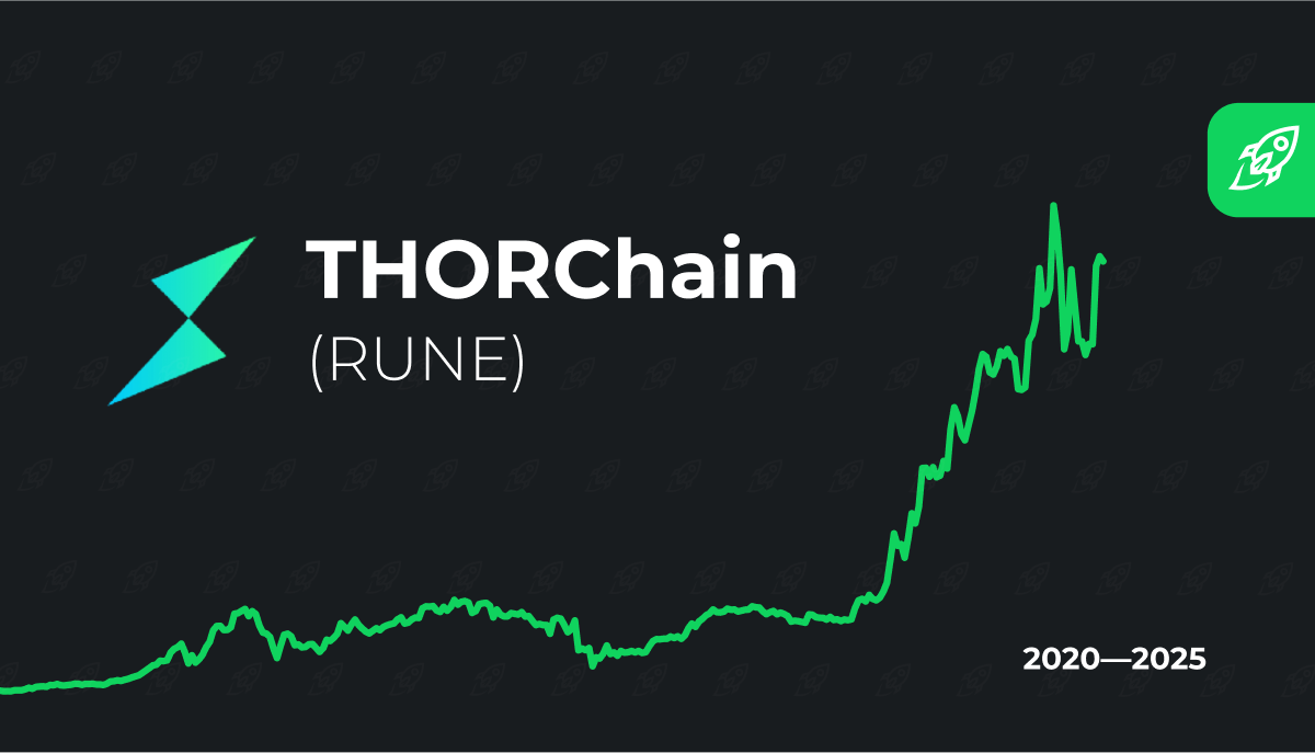 THORChain (RUNE) Price Prediction , – | CoinCodex