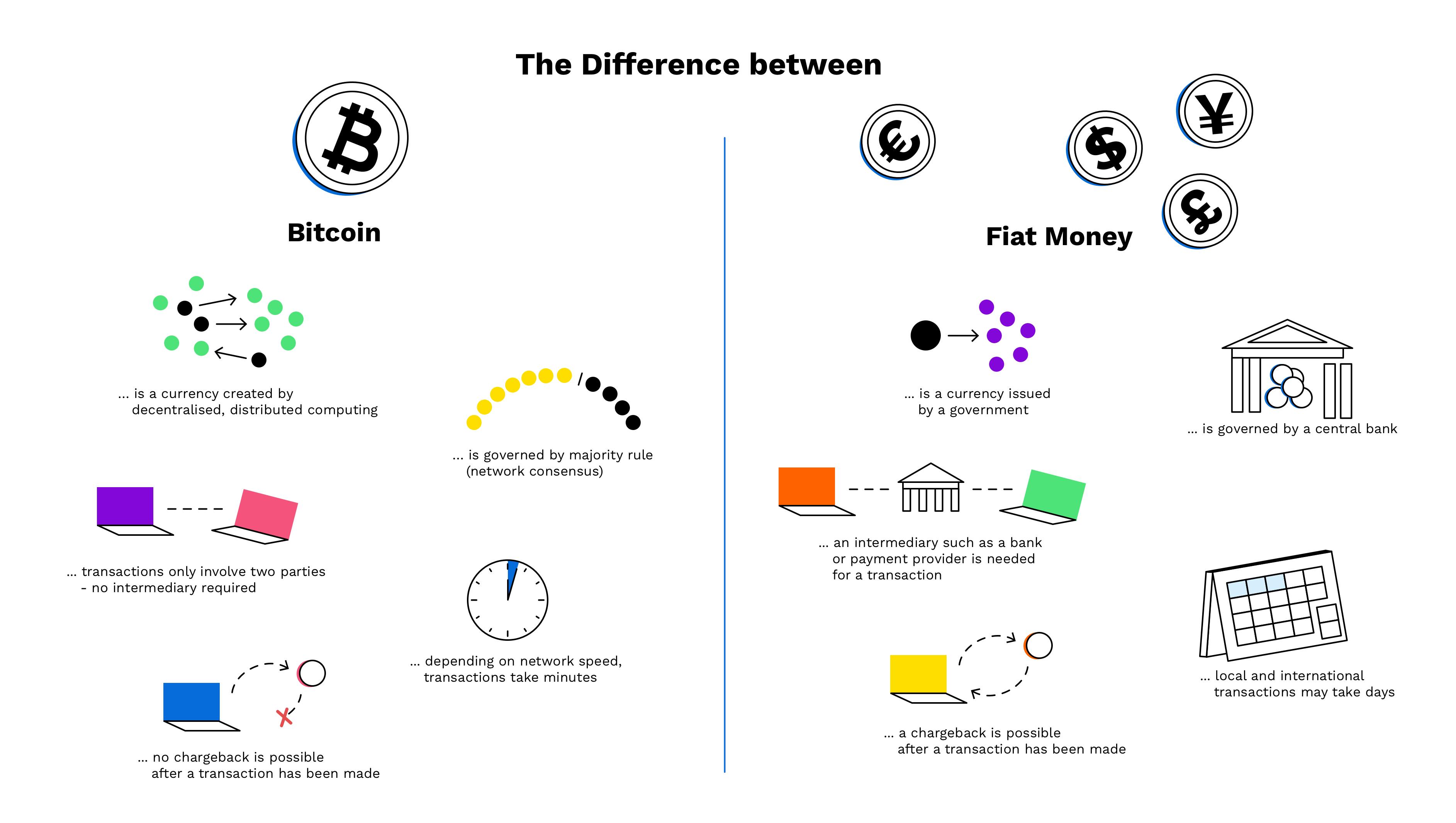 Crypto vs. Fiat Currency - All You Need To Know | OriginStamp