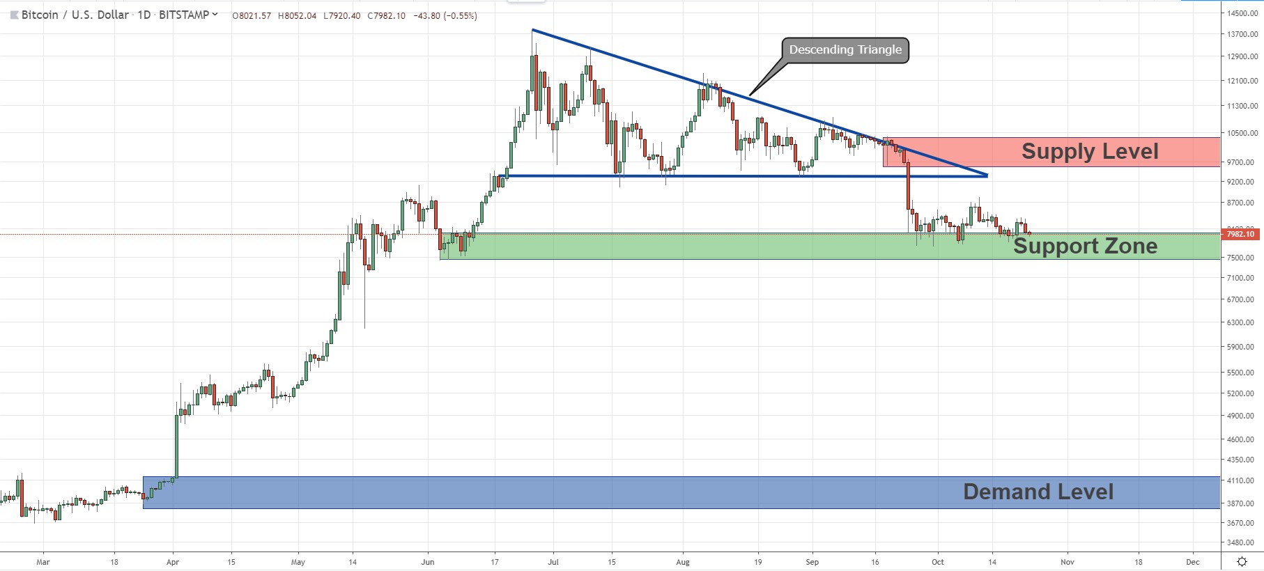 BTC | Forexlive