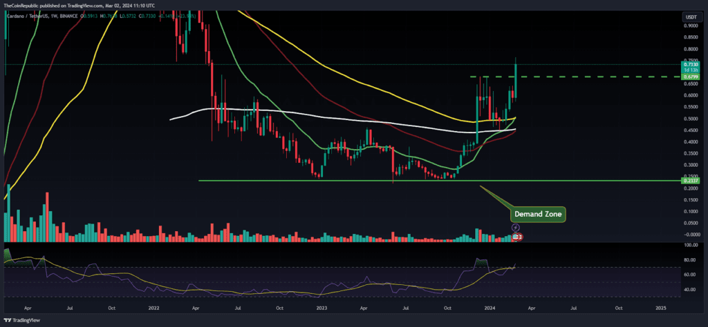 Cardano Price | ADA Price Index and Live Chart- CoinDesk