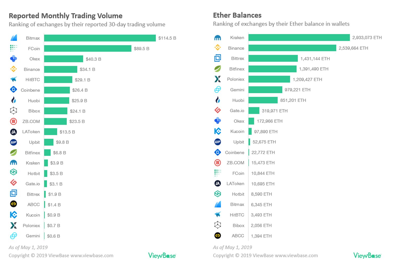 List of 24 Crypto Exchanges on Polygon ()