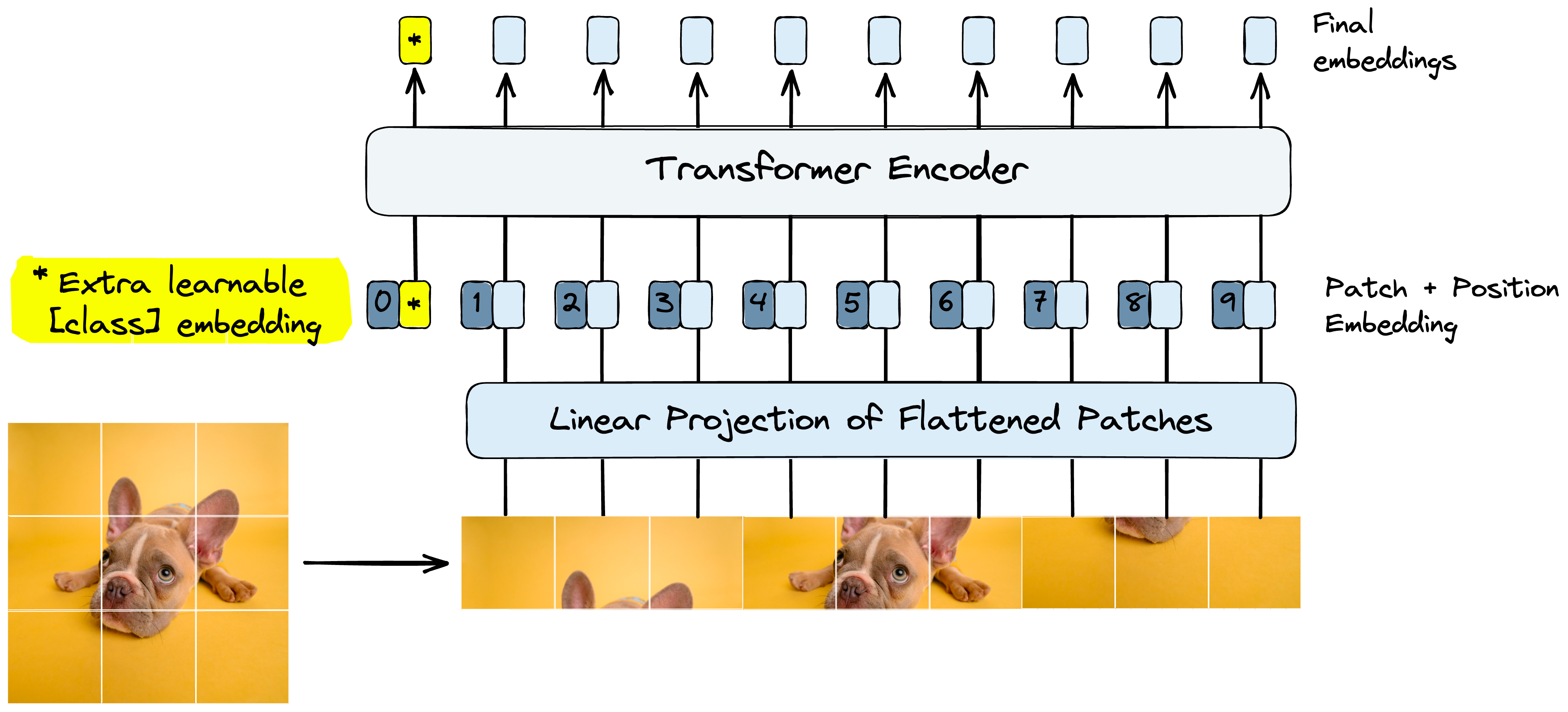 Transformer Models - File Exchange - MATLAB Central