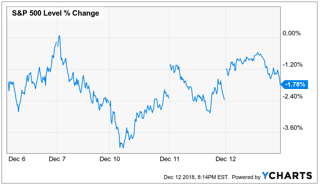 Frank Paul – Buy The Dips, Sell The Rallies - TheCourseNation