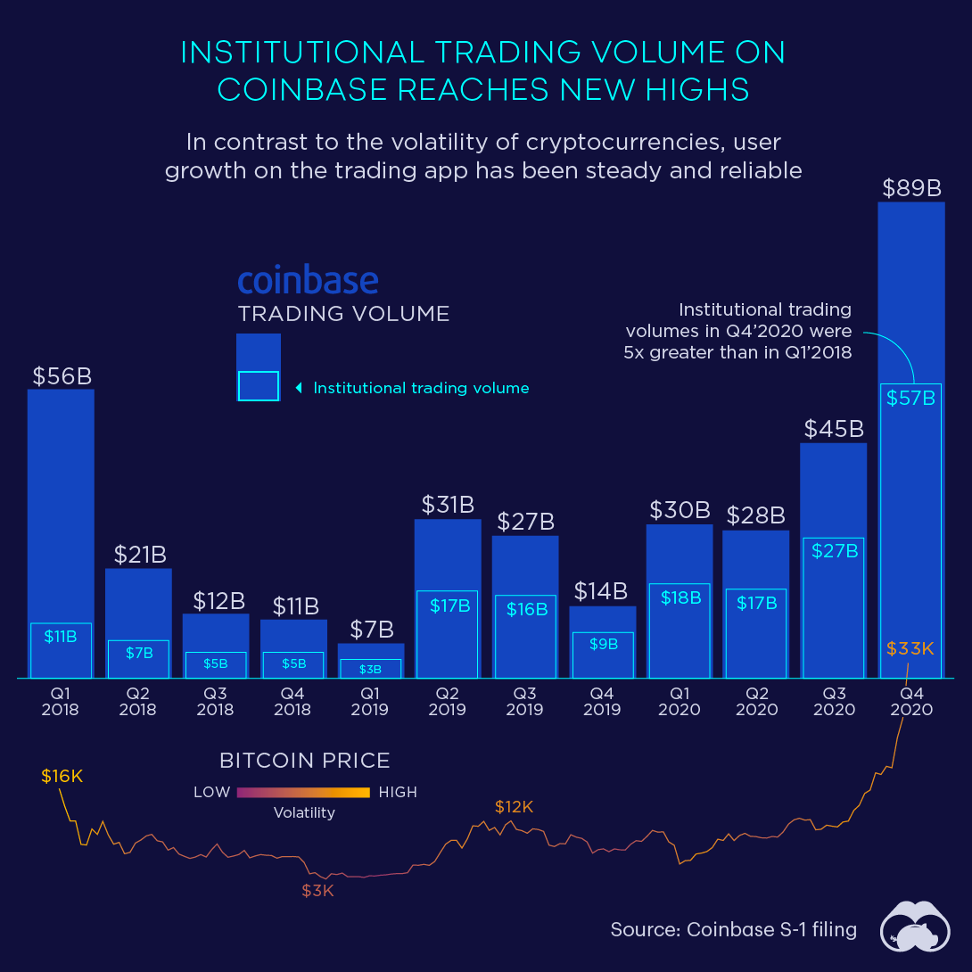 Trading Volume Definition | CoinMarketCap