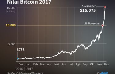 Bitcoin USD (BTC-USD) Price History & Historical Data - Yahoo Finance