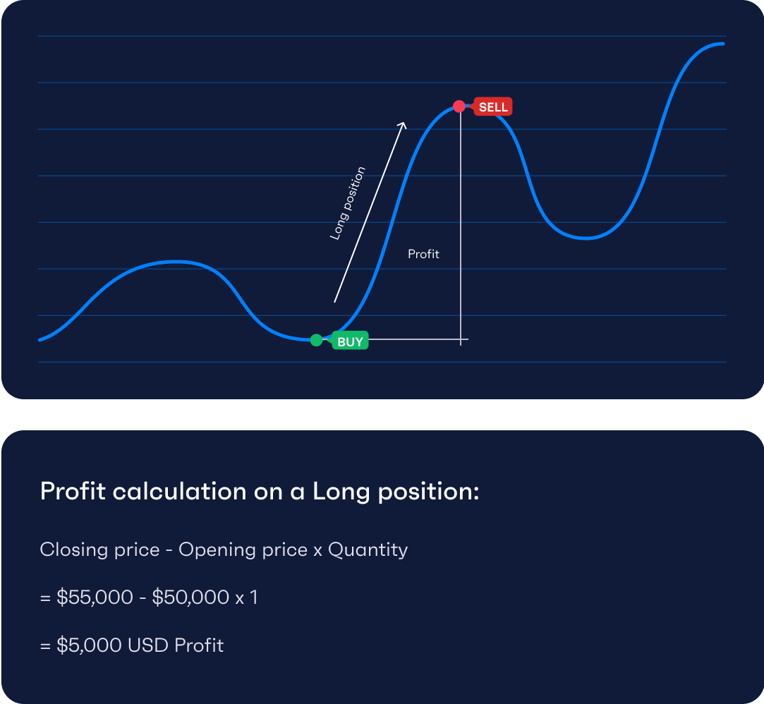 Short Position vs. Long Position: Ultimate Guide