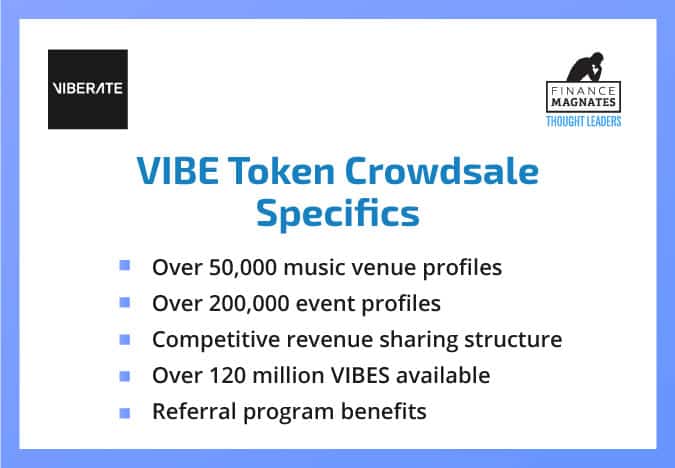 Vibe Music Price Today, VIBE Live Price | Bitrue