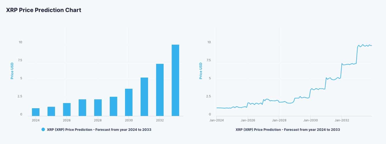 Cryptocurrency Prices, Charts And Market Capitalizations | CoinMarketCap