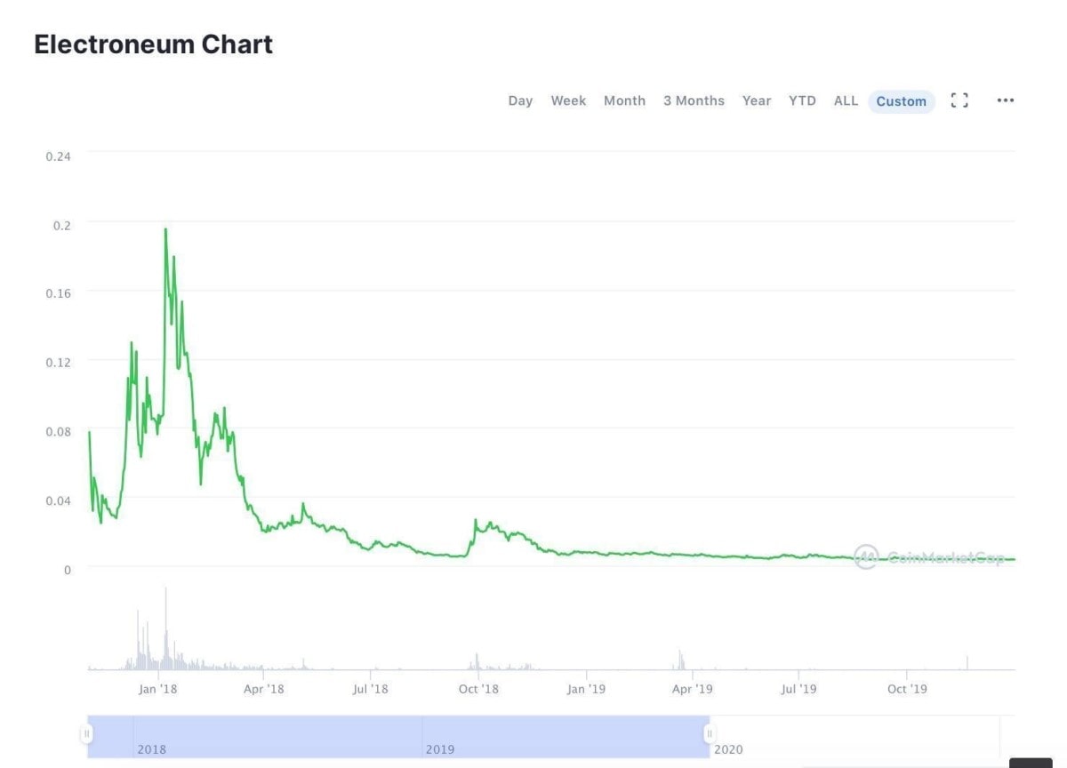 Electroneum (ETN) Price Prediction , , , , and • cryptolog.fun