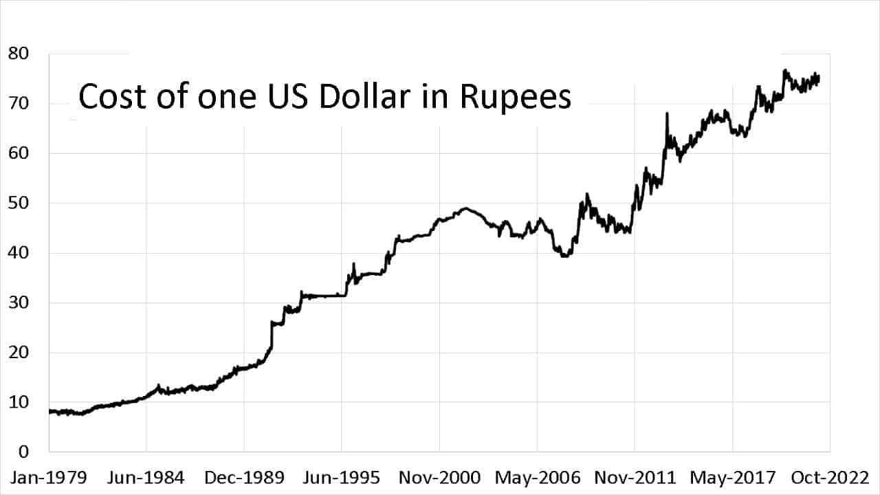 USD to INR Exchange Rates - Convert US Dollars to Indian Rupees | Remitly