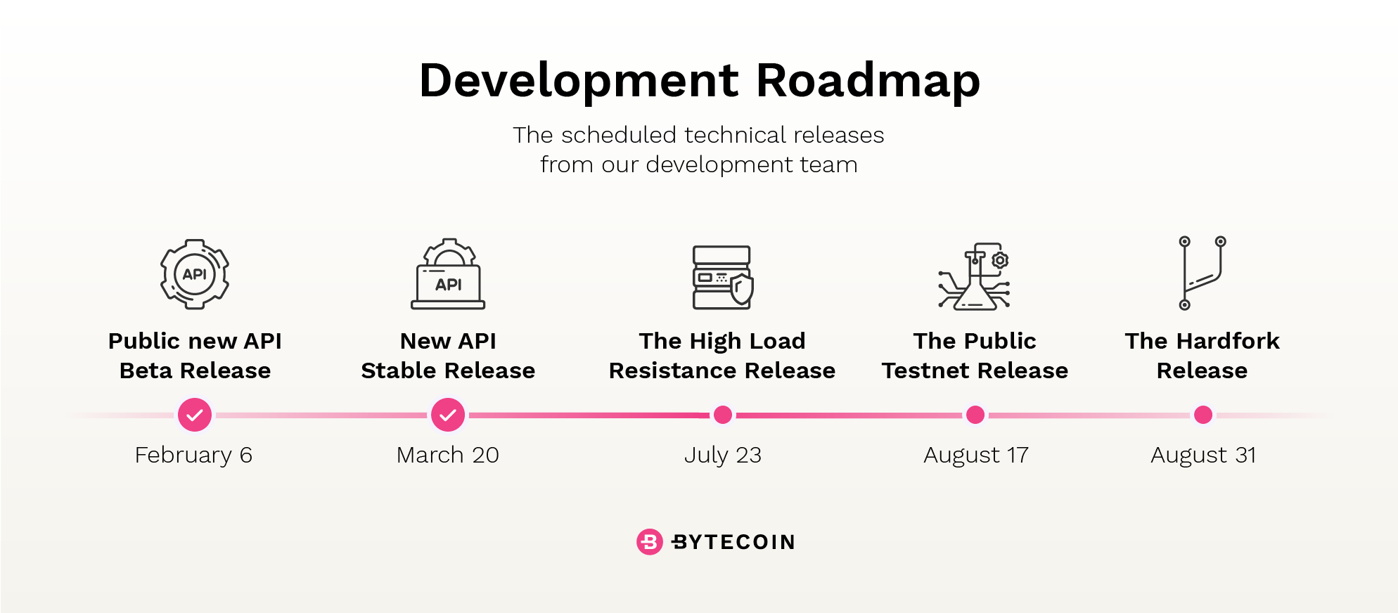 Roadmap - Bitcoin SV Technical Standards