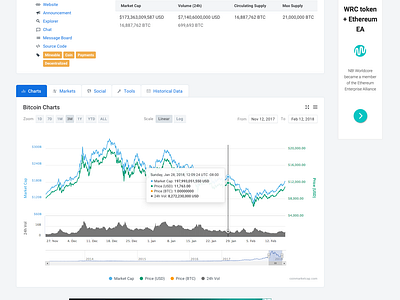 Whale Rescue price - WRC to USD price chart & market cap | CoinBrain