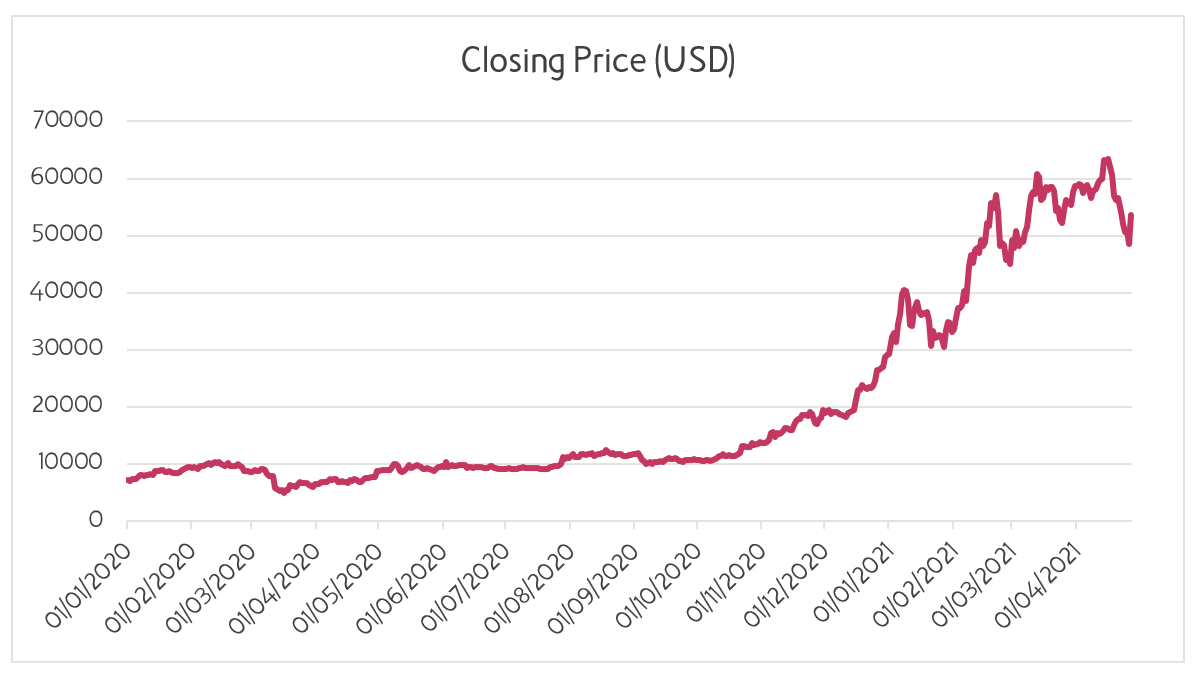 How to Navigate a Crypto Crash - NerdWallet