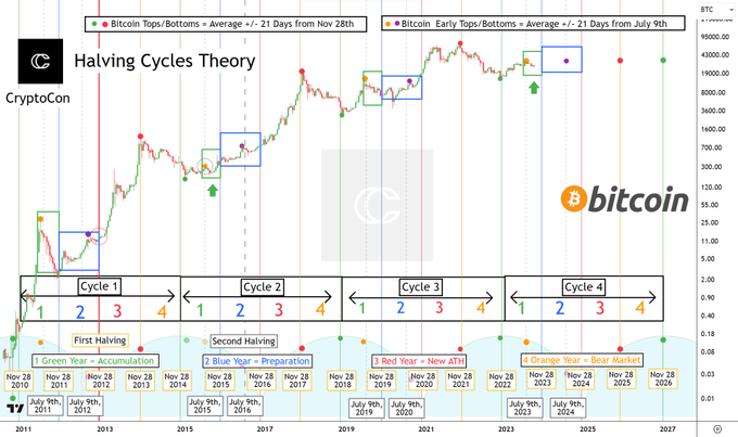 History of bitcoin - Wikipedia