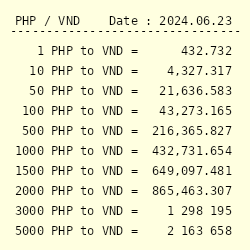 Convert ₱ Philippine Pesos - How much is PHP?
