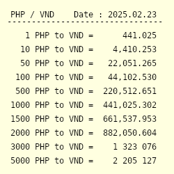 Convert ₱ Philippine Pesos - How much is PHP?