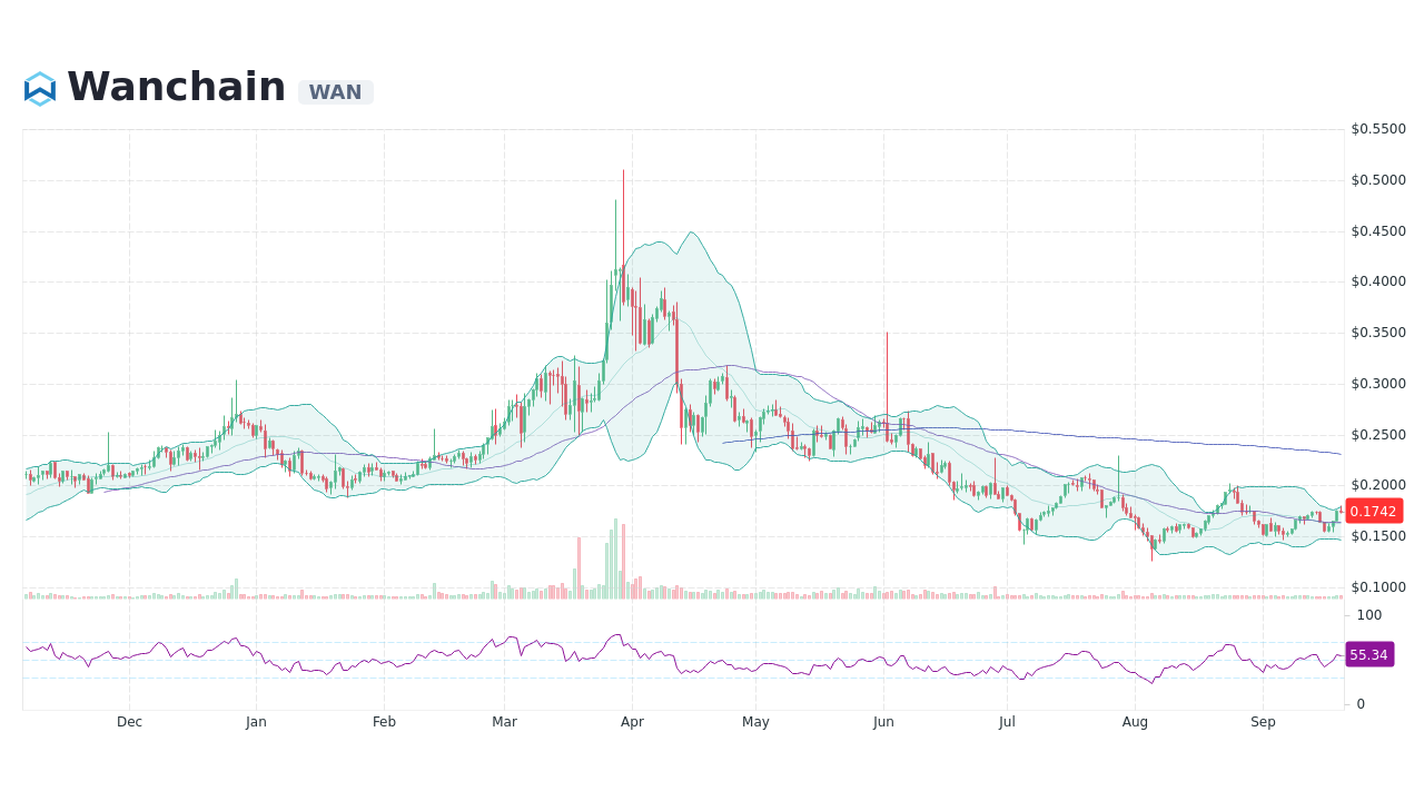 WASP Coin: what is WanSwap? Crypto token analysis and Overview | cryptolog.fun