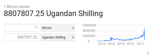 BTC to UGX (Bitcoin to Ugandan Shilling) - BitcoinsPrice