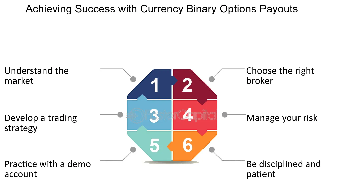 Binary Options Trading Hacks: Tips for Beginners - Fintech Singapore