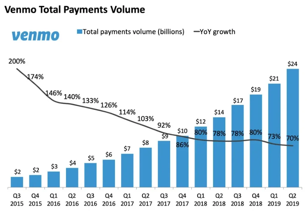 PYPL Stock Price & Charts | PayPal Holdings