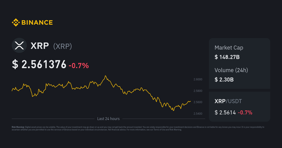 Binance Shuffles M+ XRP as Price Slumps Below $