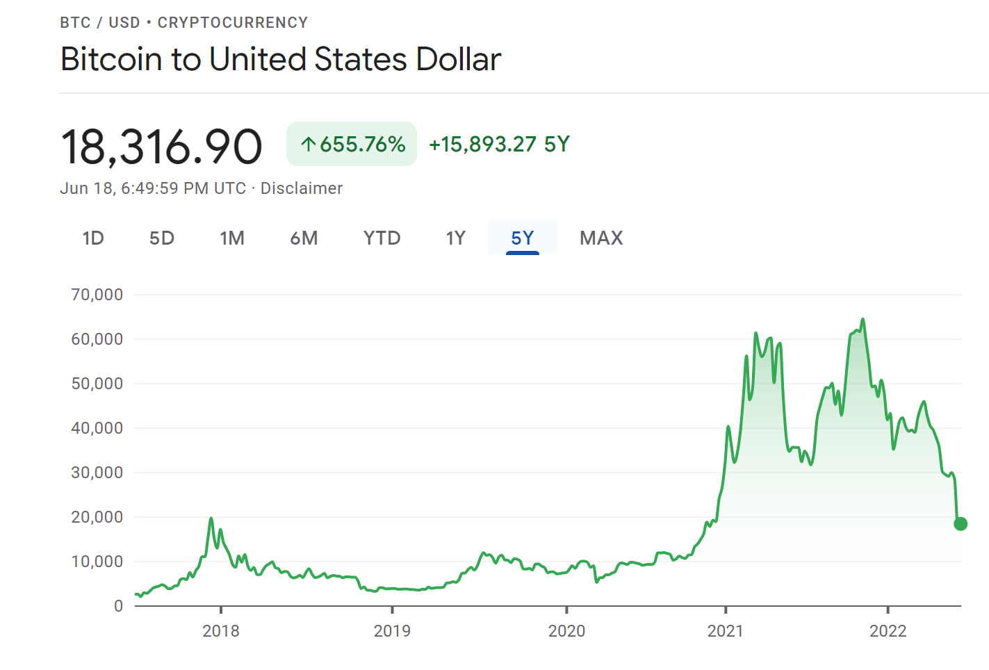 How does a cryptocurrency gain value? | CoinLedger