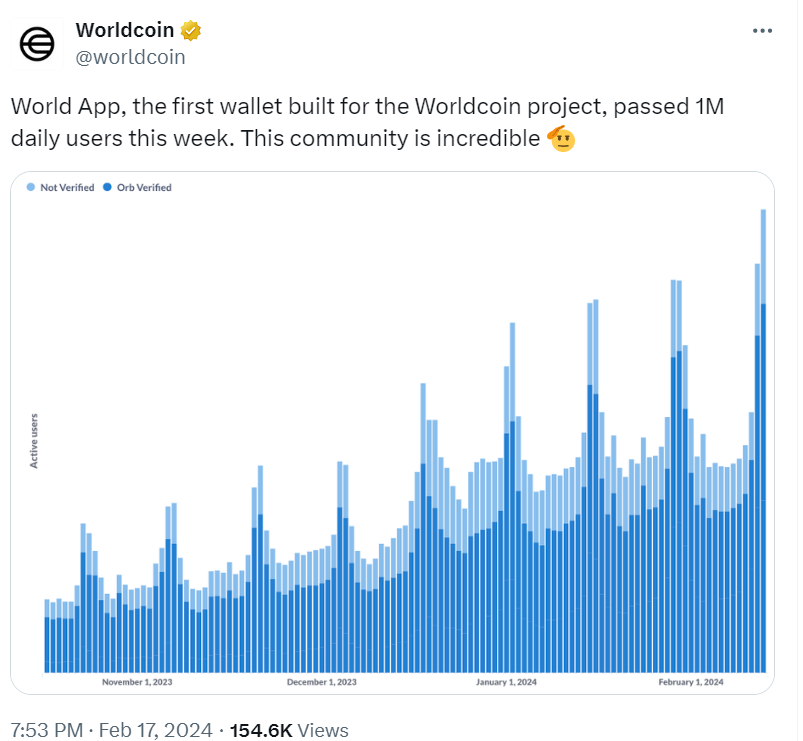 WorldCoin Price Today - WDC Price Chart & Market Cap | CoinCodex