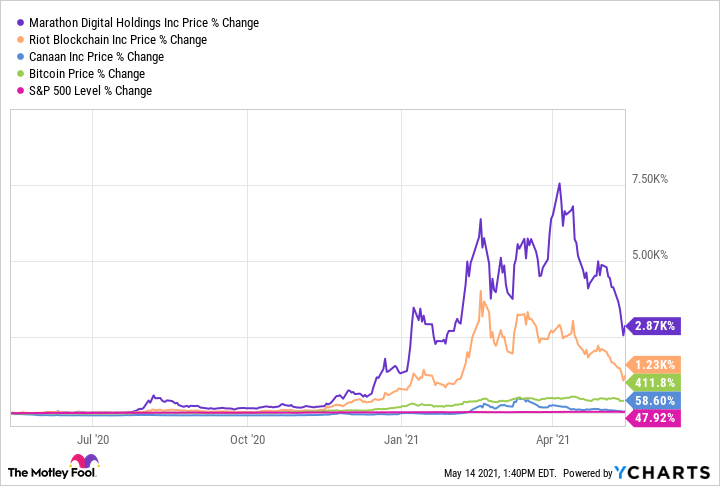 Bitcoin price live today (16 Mar ) - Why Bitcoin price is up by % today | ET Markets