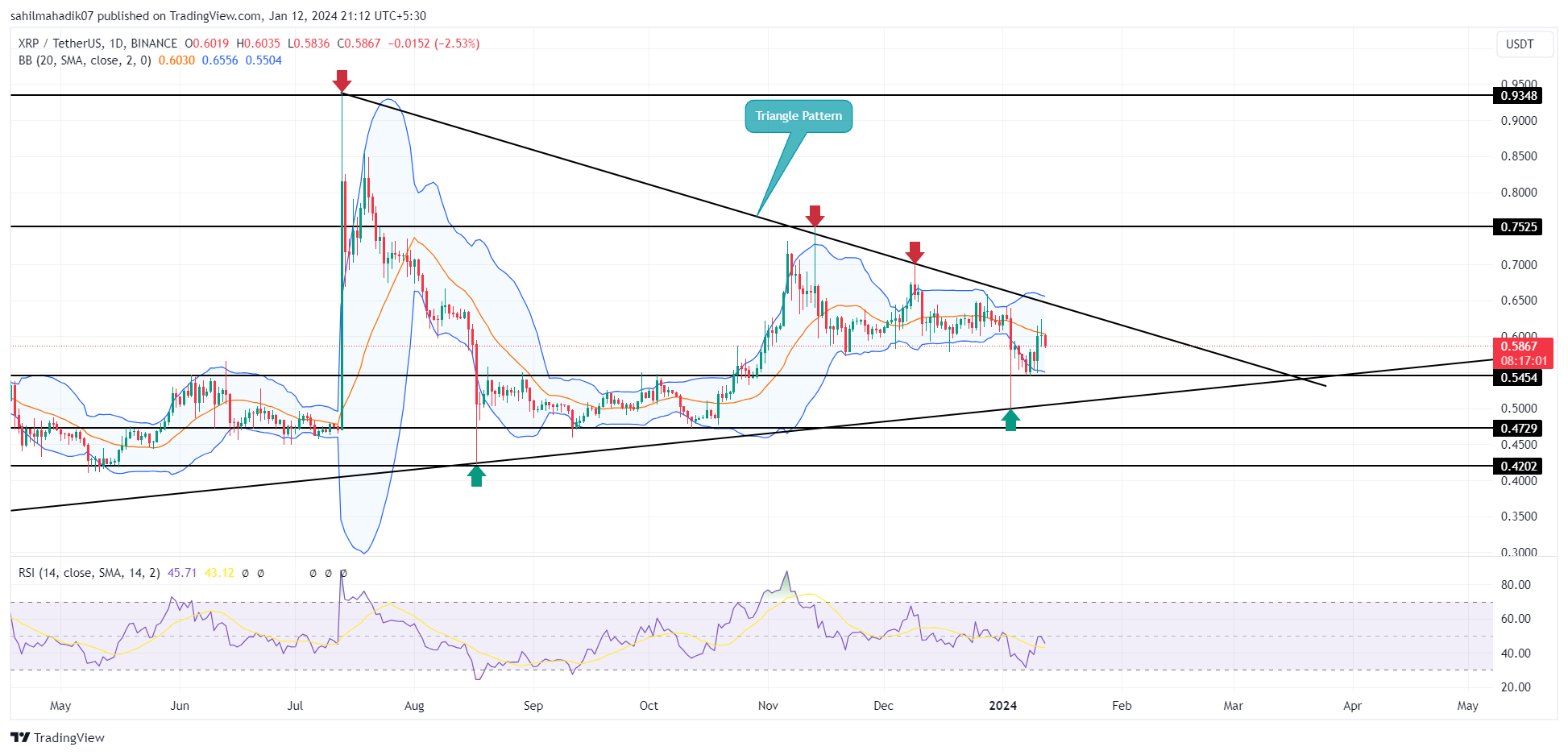 XRP Ripple Price | XRP Price and Live Chart - CoinDesk