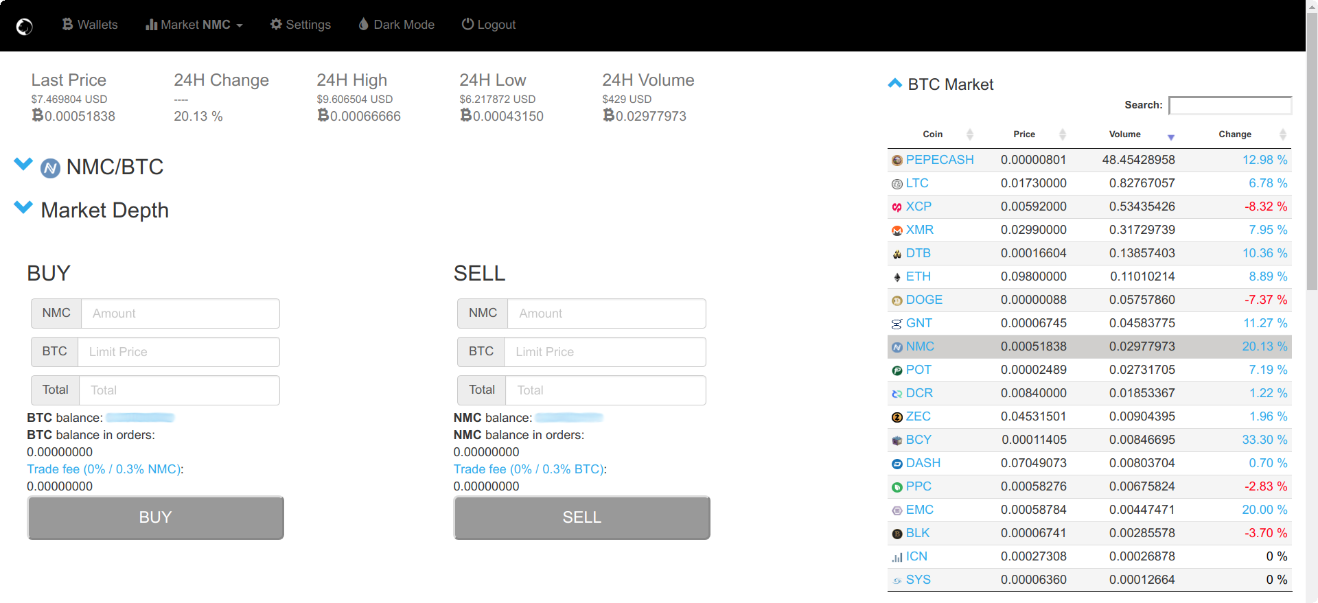 Namecoin | How Namecoin Cryptocurrency Works, Value and History