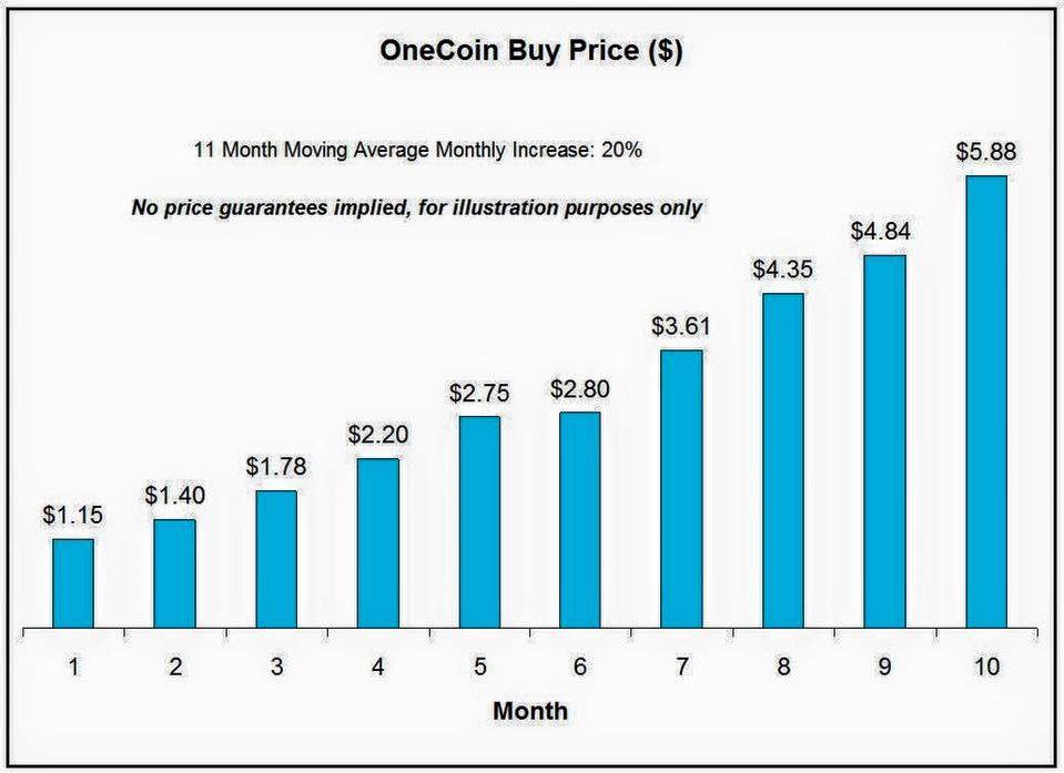 1Coin Price Today - ONE Coin Price Chart & Crypto Market Cap