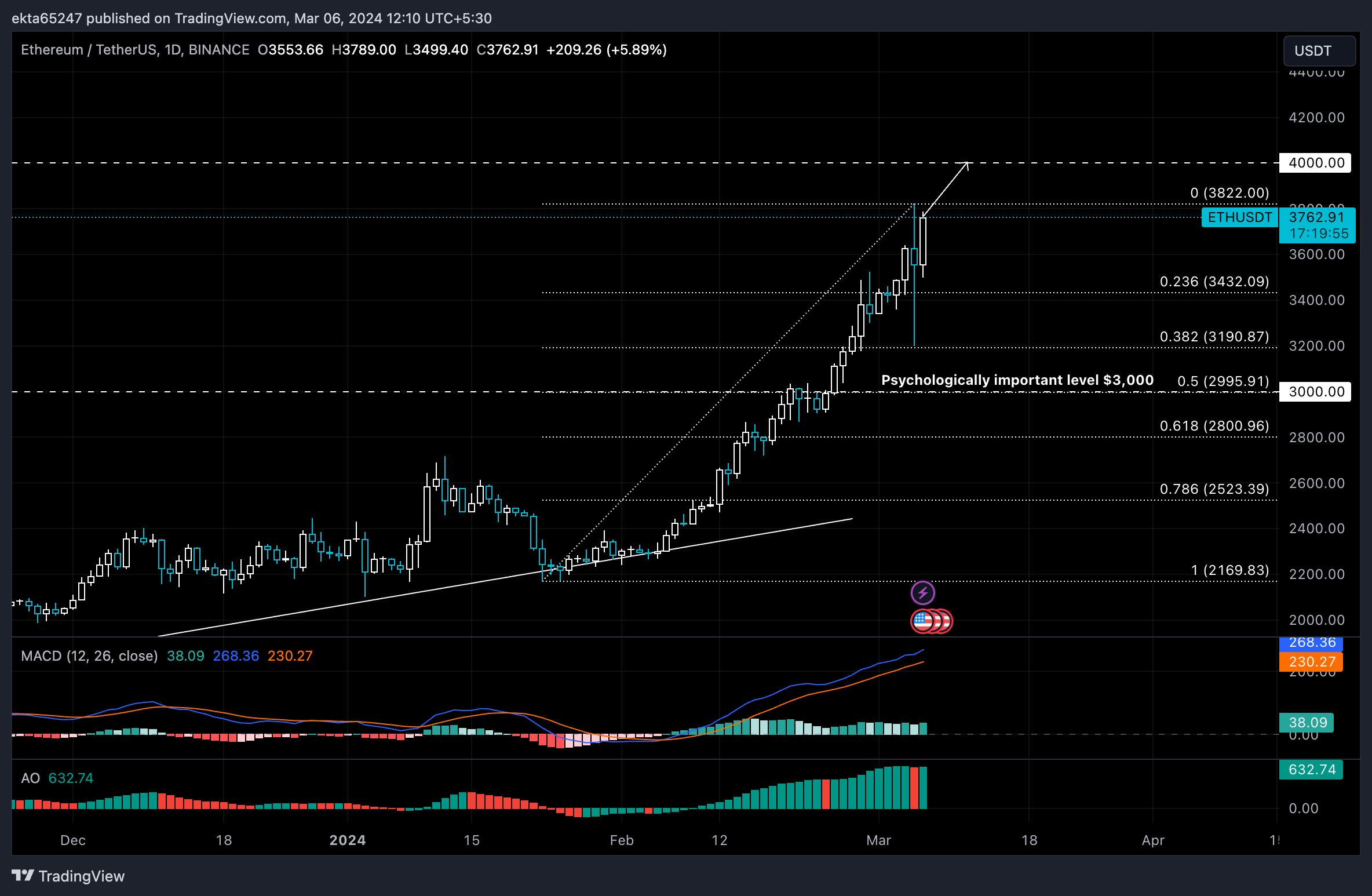 XRP Ripple Price | XRP Price and Live Chart - CoinDesk