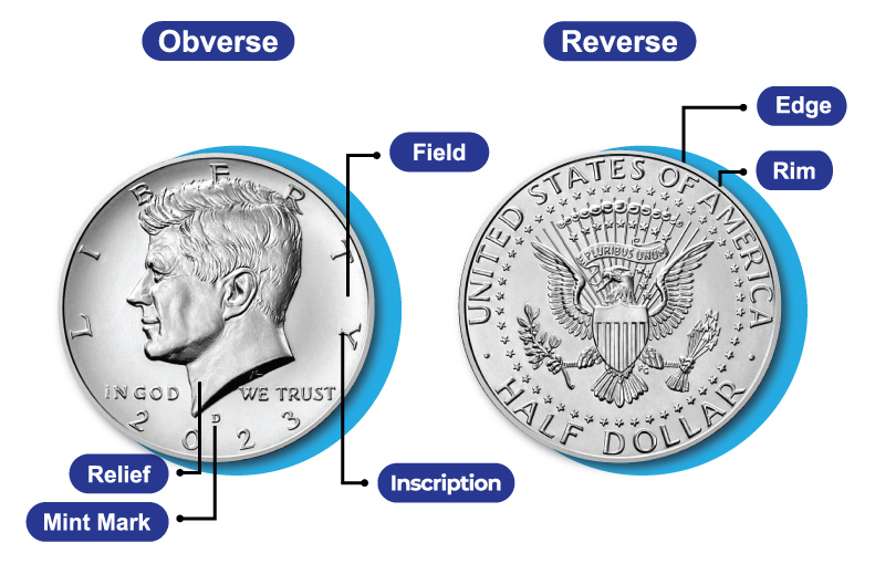 How Much Do My Coins Weigh?