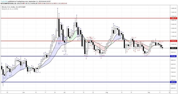 Best Indicators For Crypto Trading - An Overview