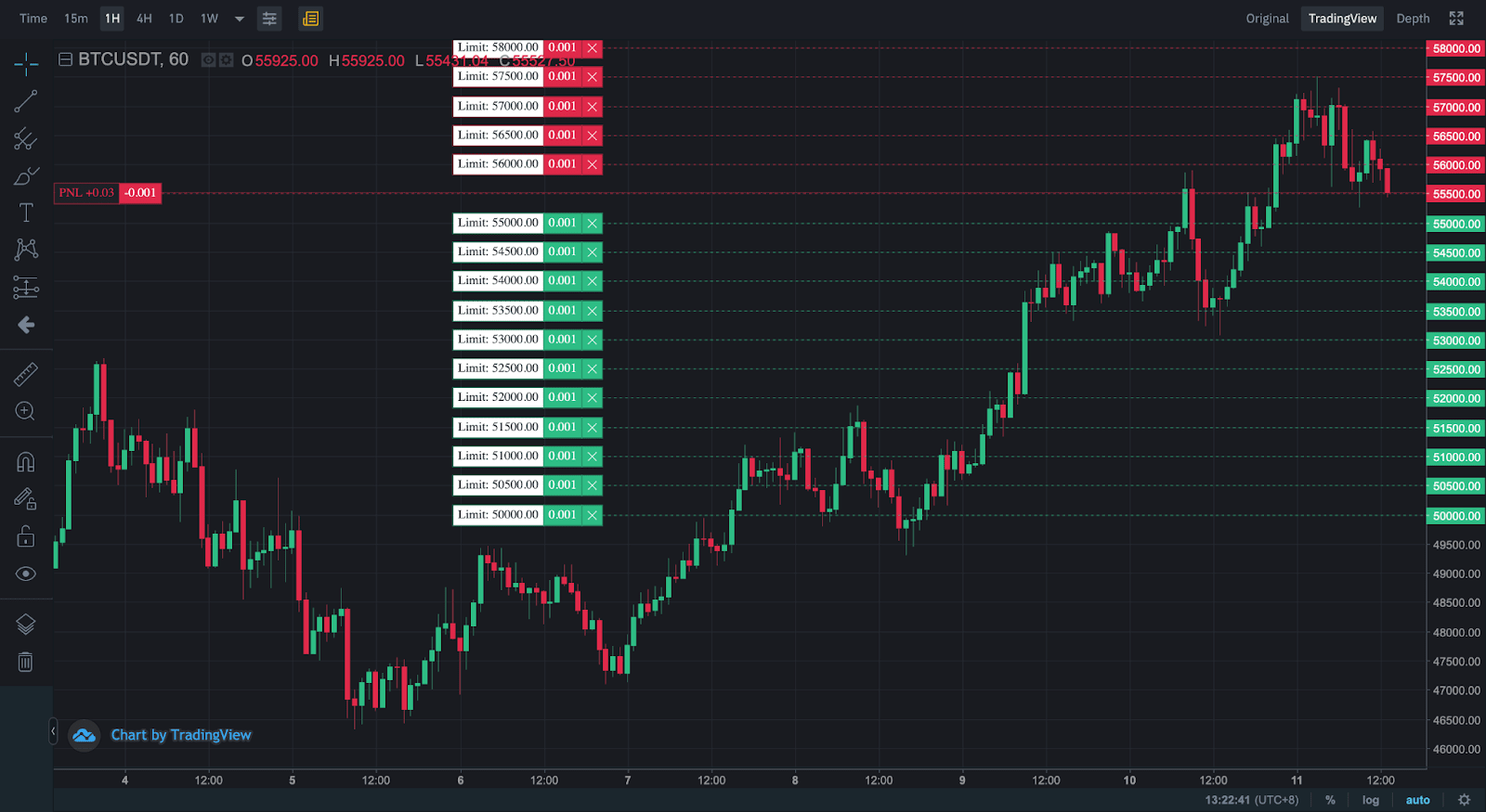 Top 8 Binance Trading Bots - CoinCodeCap