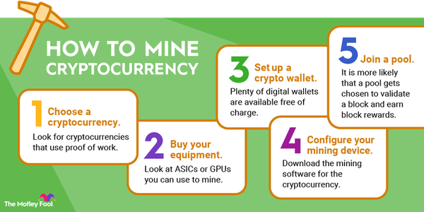 Mining vs trading - What is more lucrative? | Tradimo