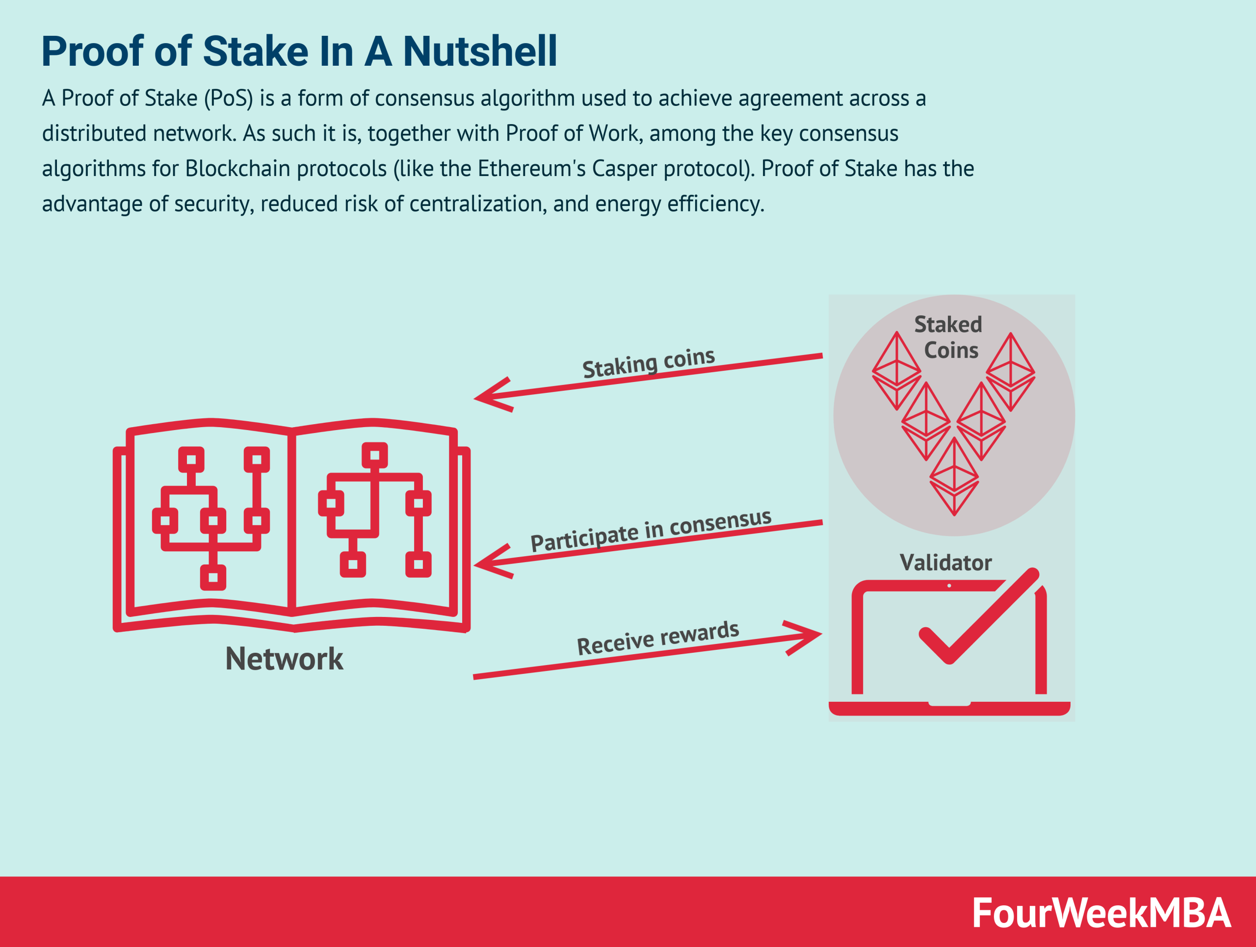 Proof of Work VS Proof of Stake in Blockchain