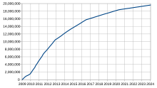 Bitcoin | The IT Law Wiki | Fandom