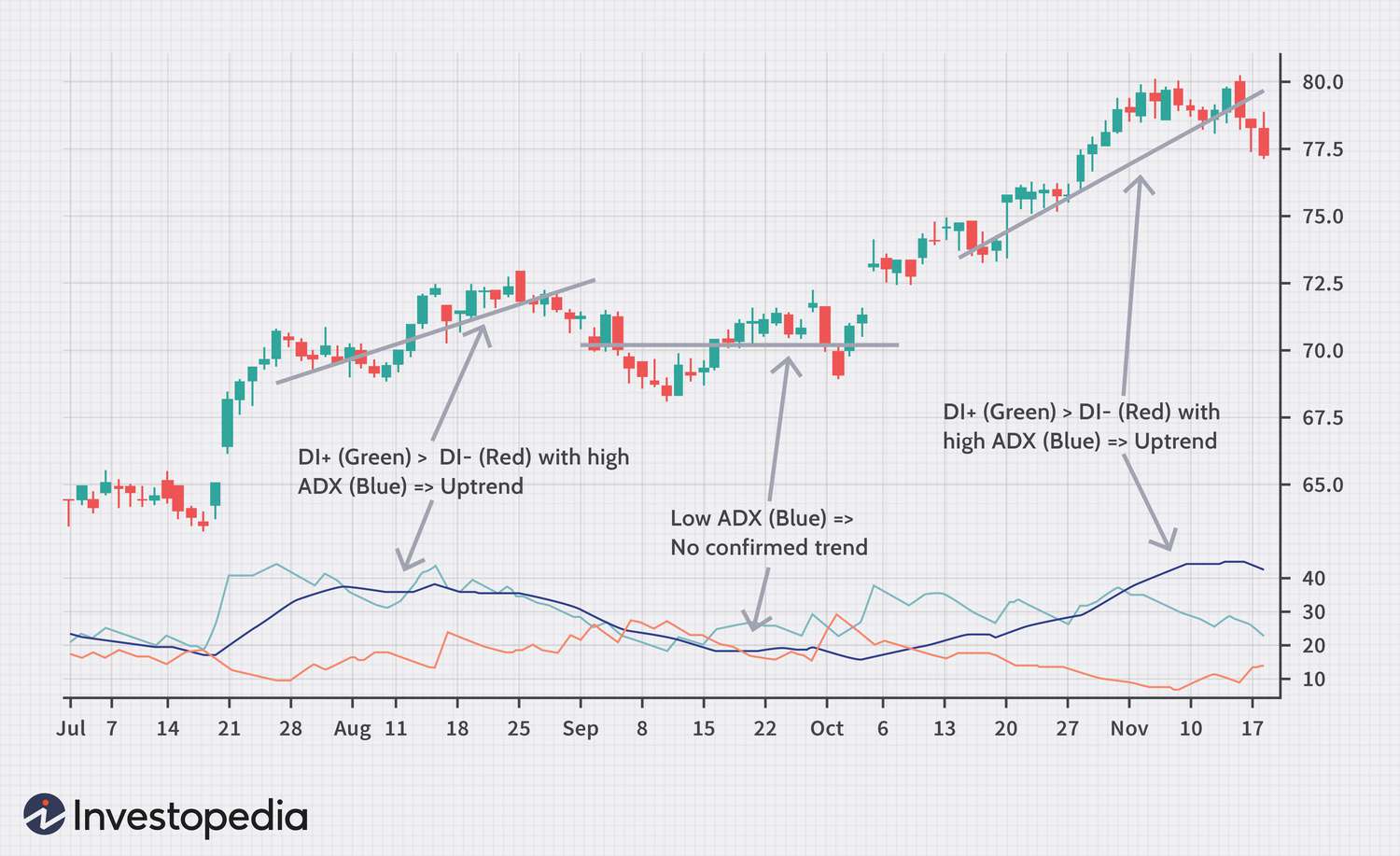 Binary Options Trading Strategy | Best Binary Options - Enrich Money