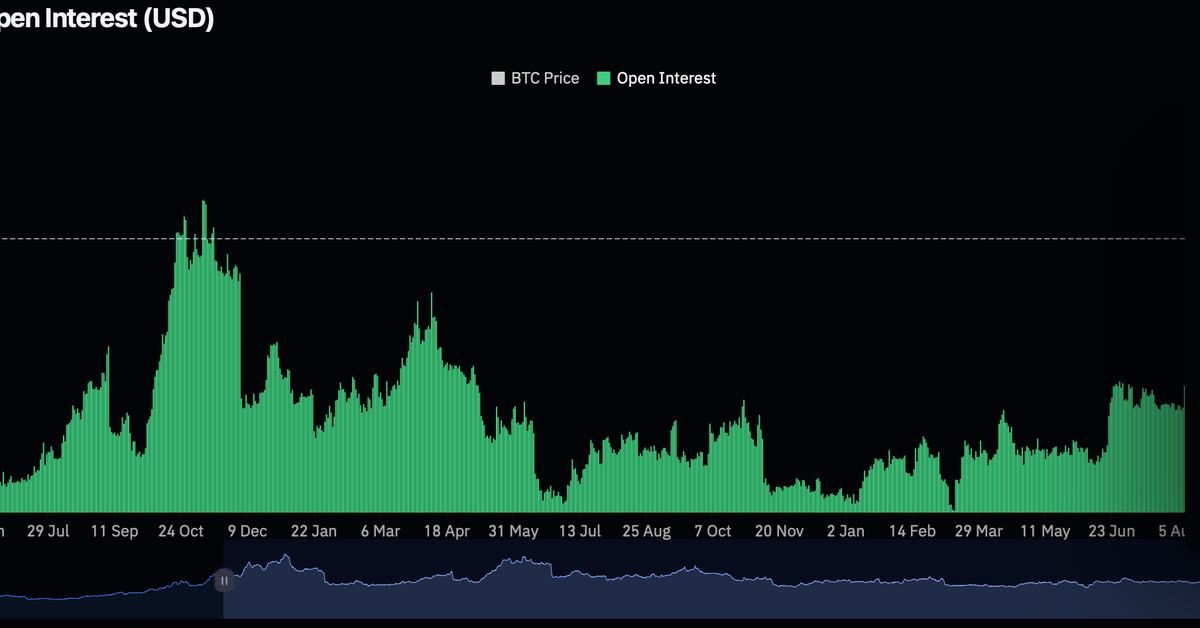 Cryptocurrency Futures Open Interest, Binance&CME Open Interest, Bitcoin Open Interest | CoinGlass