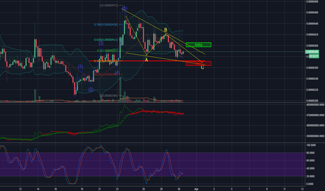 cryptolog.fun (X) - POE/BTC quote - Financial instrument overview