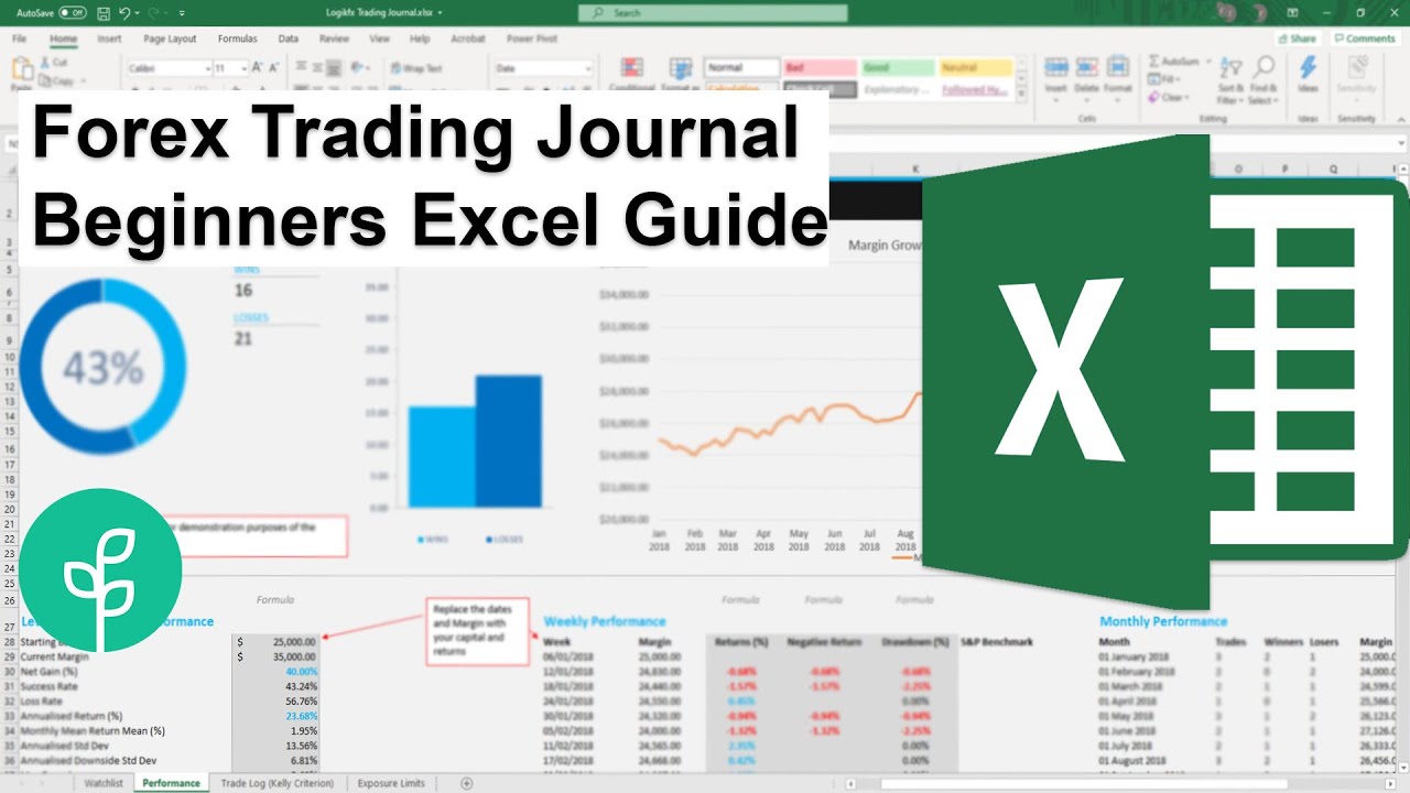 7 Best Trading Journal Apps and Software for 