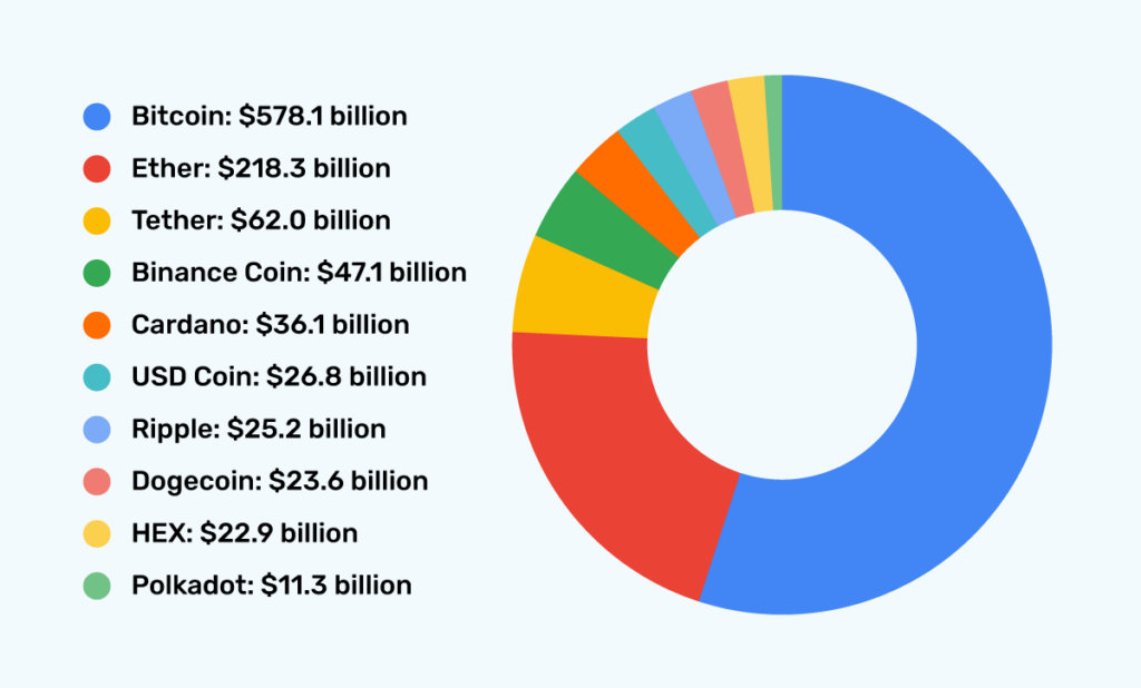 Bitcoin Compared To The Largest Fiat Currencies In The World by Market Cap | CoinMarketCap